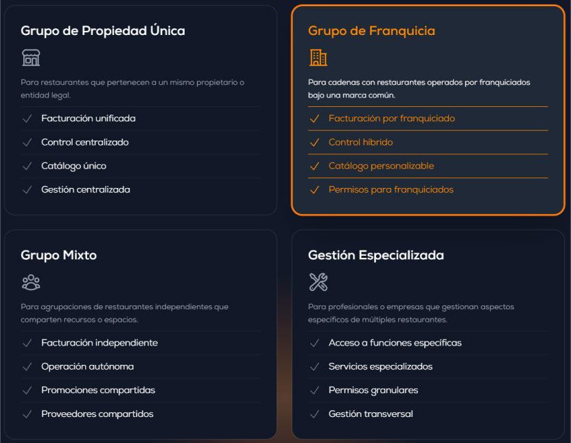 Gestión de franquicias y grupos de restaurantes