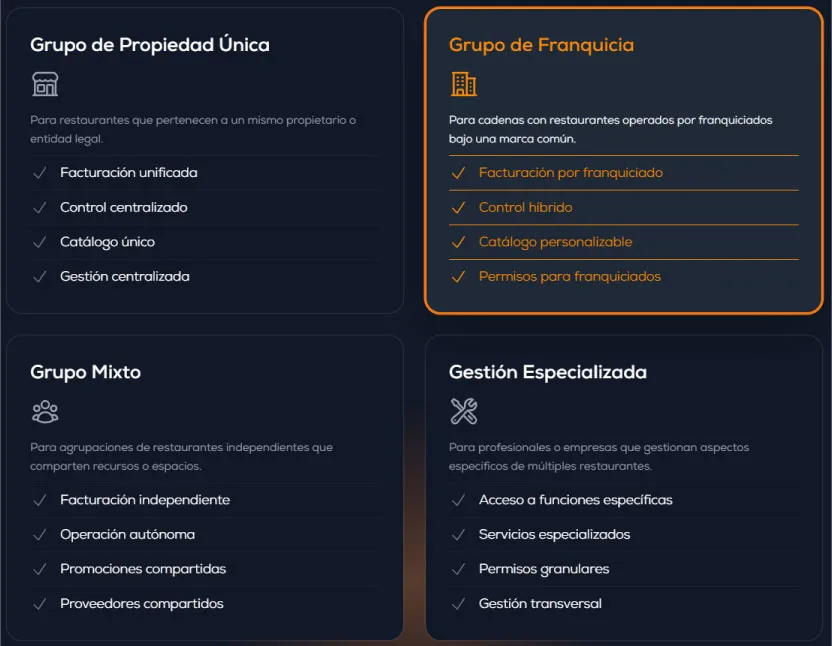 Gestión de franquicias y grupos de restaurantes